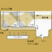 ロータリーWシステム